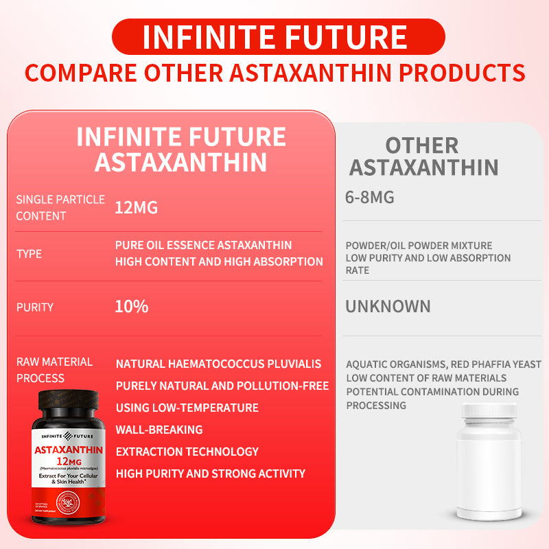 INFINITE FUTURE ASTAXANTHIN 120 SOFTGELS