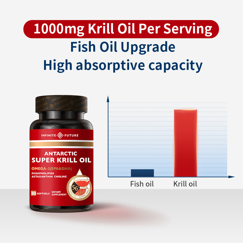 INFINITE FUTURE ANTARCTIC SUPER KRILL OIL 90 SOFTGELS