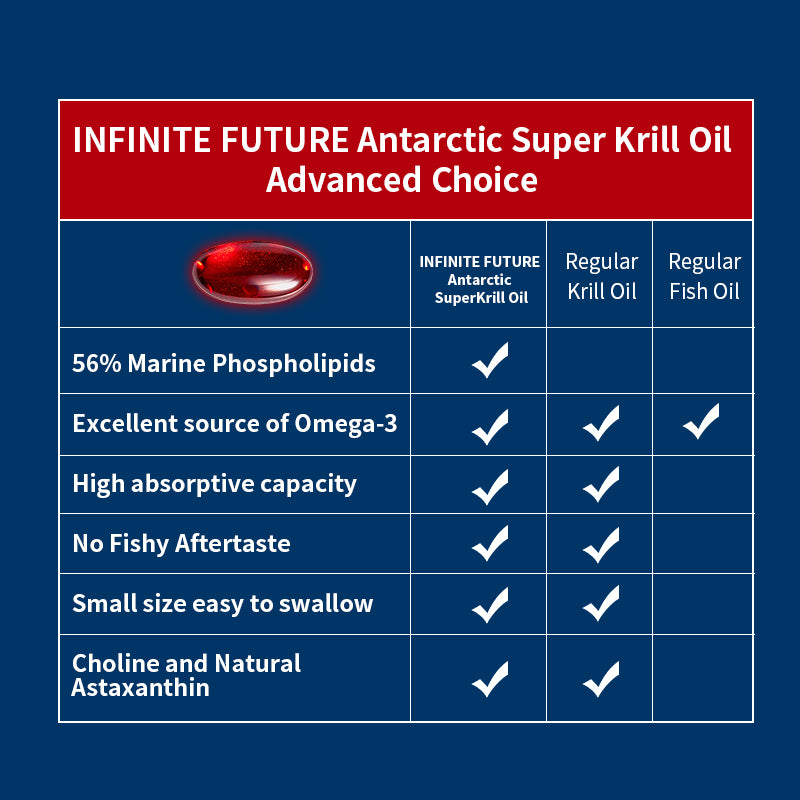 INFINITE FUTURE ANTARCTIC SUPER KRILL OIL 90 SOFTGELS